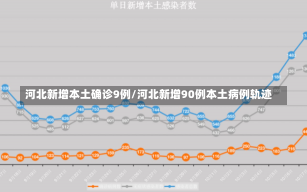 河北新增本土确诊9例/河北新增90例本土病例轨迹