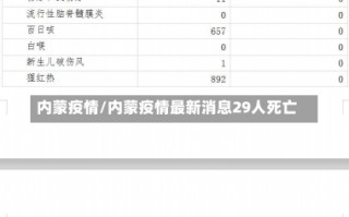 内蒙疫情/内蒙疫情最新消息29人死亡