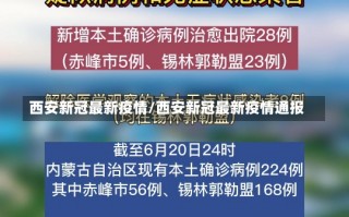 西安新冠最新疫情/西安新冠最新疫情通报