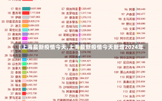 【上海最新疫情今天,上海最新疫情今天新增2024年】