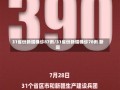 31省份新增确诊87例/31省份新增确诊78例 新闻