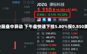 e家快服盘中异动 下午盘快速下挫5.80%报0.850美元