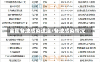 全国各地感染进度/各地感染情况