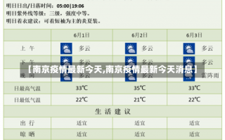 【南京疫情最新今天,南京疫情最新今天消息】