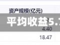 2024主动权益基金红黑榜：平均收益5.72%，多位老将马失前蹄