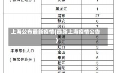 上海公布最新疫情(最新上海疫情公告)