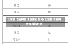 北京新增病例曾住酒店已封闭(北京新增病例所在楼已封闭)