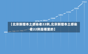 【北京新增本土感染者22例,北京新增本土感染者22例是哪里的】