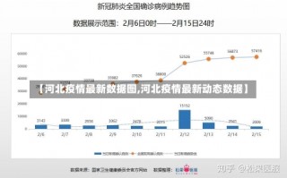 【河北疫情最新数据图,河北疫情最新动态数据】