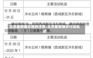 北京最新确诊病例详情/北京最新确诊行动轨迹