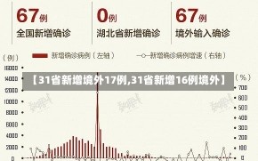 【31省新增境外17例,31省新增16例境外】