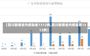 【四川新增省内感染者1312例,四川新增省内感染者1312例】