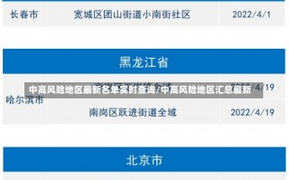 中高风险地区最新名单实时查询/中高风险地区汇总最新