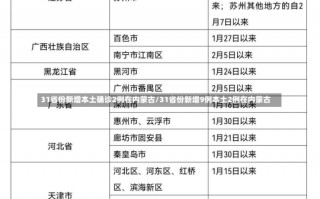 31省份新增本土确诊2例在内蒙古/31省份新增9例本土2例在内蒙古