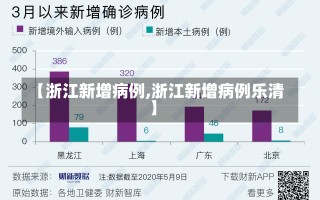 【浙江新增病例,浙江新增病例乐清】