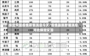 保定安国疫情最新消息今天/疫情最新数据消息河北保定安国