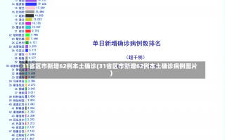 31省区市新增62例本土确诊(31省区市新增62例本土确诊病例图片)