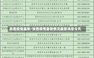 陕西疫情最新/陕西疫情最新情况最新消息今天