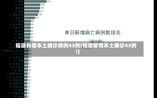 福建新增本土确诊病例43例(福建新增本土确诊43例!)