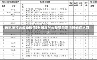 石家庄今天最新疫情(石家庄今天疫情最新消息确诊人数)