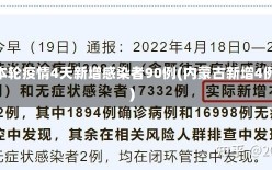 内蒙古本轮疫情4天新增感染者90例(内蒙古新增4例本土)