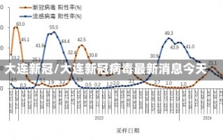 大连新冠/大连新冠病毒最新消息今天