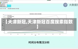 【天津新冠,天津新冠百度搜索指数】