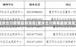 重庆合川疫情最新消息(重庆合川病毒最新消息)