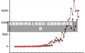 沈阳新增6例本土无症状/沈阳新增4例无症状