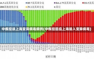 中疾控谈上海变异病毒病例(中疾控回应上海输入变异病毒)