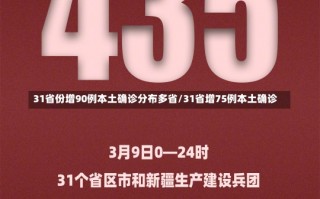 31省份增90例本土确诊分布多省/31省增75例本土确诊