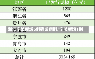 浙江宁波新增6例确诊病例/宁波新增1例