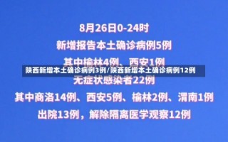 陕西新增本土确诊病例3例/陕西新增本土确诊病例12例