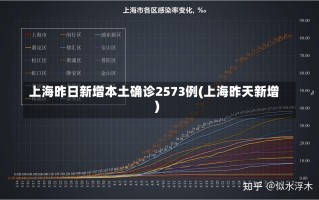 上海昨日新增本土确诊2573例(上海昨天新增)