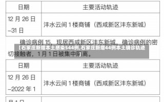 【石家庄新增本土感染544例,石家庄新增44例本土确诊轨迹】