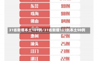 31省新增本土101例/31省新增101例本土98例