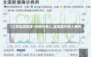 【江苏盐城新增1例境外输入,盐城境外输入病例】