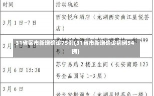 31省区市新增确诊75例(31省市新增确诊病例54例)