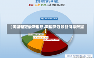 【美国新冠最新消息,美国新冠最新消息数据】