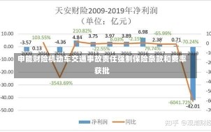 申能财险机动车交通事故责任强制保险条款和费率获批