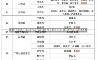 31省区市新增7例均为境外输入(31省区市新增12例均为境外输入)