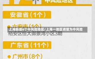 上海新增6个中风险地区/上海一地区调整为中风险