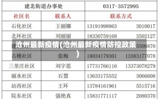 沧州最新疫情(沧州最新疫情防控政策)