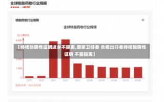 【持核酸阴性证明返乡不隔离,国家卫健委 合规出行者持核酸阴性证明 不需隔离】