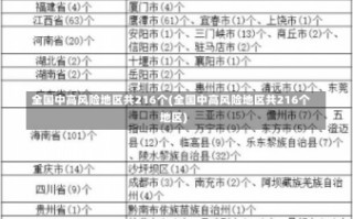 全国中高风险地区共216个(全国中高风险地区共216个地区)