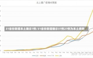 31省份新增本土确诊7例/31省份新增确诊37例27例为本土病例