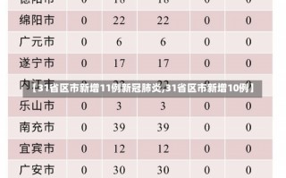 【31省区市新增11例新冠肺炎,31省区市新增10例】