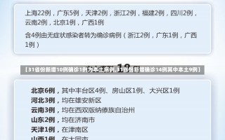 【31省份新增10例确诊1例为本土病例,31省份新增确诊14例其中本土9例】