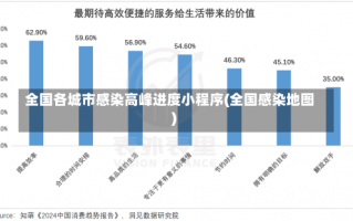 全国各城市感染高峰进度小程序(全国感染地图)