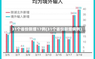 31个省份新增17例(31个省份新增病例)